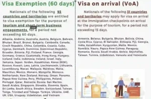 Thailand verdoppelt die Zahl der visumfreien Tage für 93 Länder