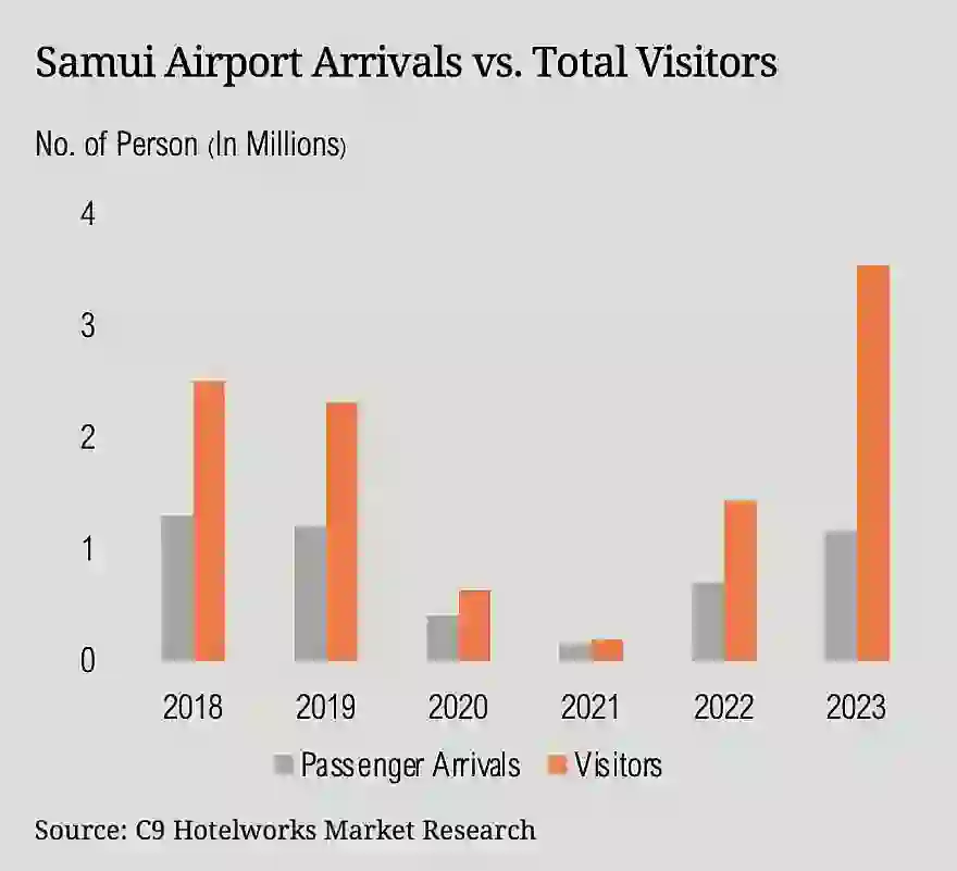 Koh Samui tourismus