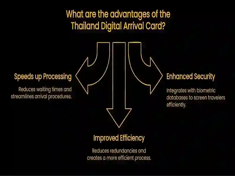 VIDEO: Ausfüllen der Digital Arrival Card zur Einreise nach Thailand Der Vorteil des TDAC